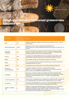 Lubatud ja keelatud toiduained